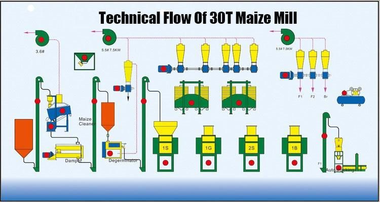 2021 Simple Structure Corn Flour Grinding Equipment