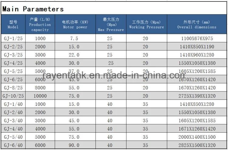 Factory Supply Stainless Steel Dairy Milk Juice Homogenizer