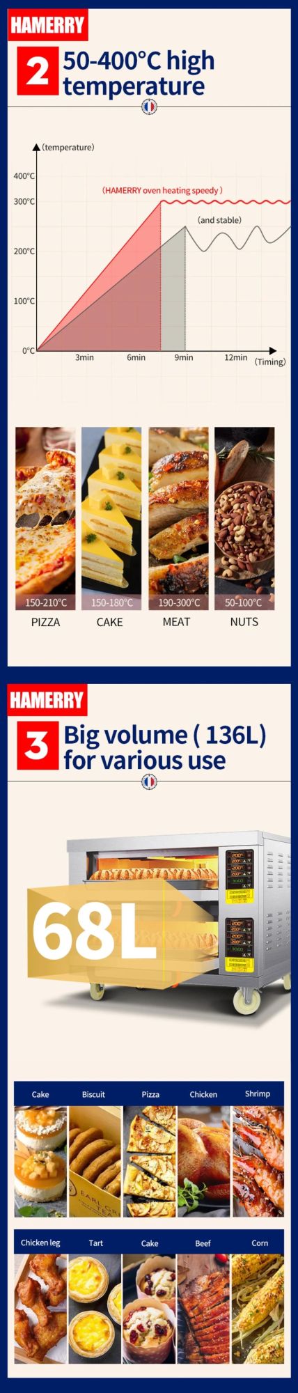 Electric Oven China Manufacturing Bread Pizza Bakery Two Layers Two Plates High Quality