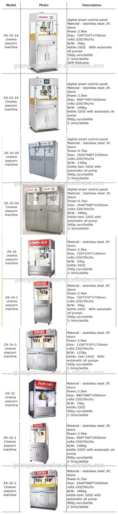 Stainless Steel Commercial Electric 8 Oz Mushroom Popcorn Machine Pop Corn Machine with CE