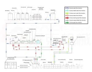 Automatic Glass Bottle and Plastic Bottle Juice Filling Processing Machine