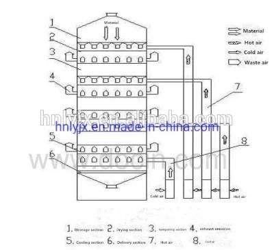 30 Tons Per Day Middle East Popular Parboiled Rice Mill Line