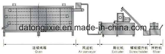 Fully Automatic Turnkey Soya Vegetarian Meat Machine