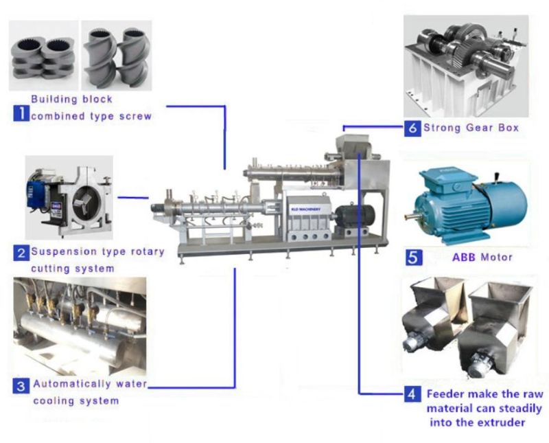 Automatic Biodegradable Toys Making Machinery