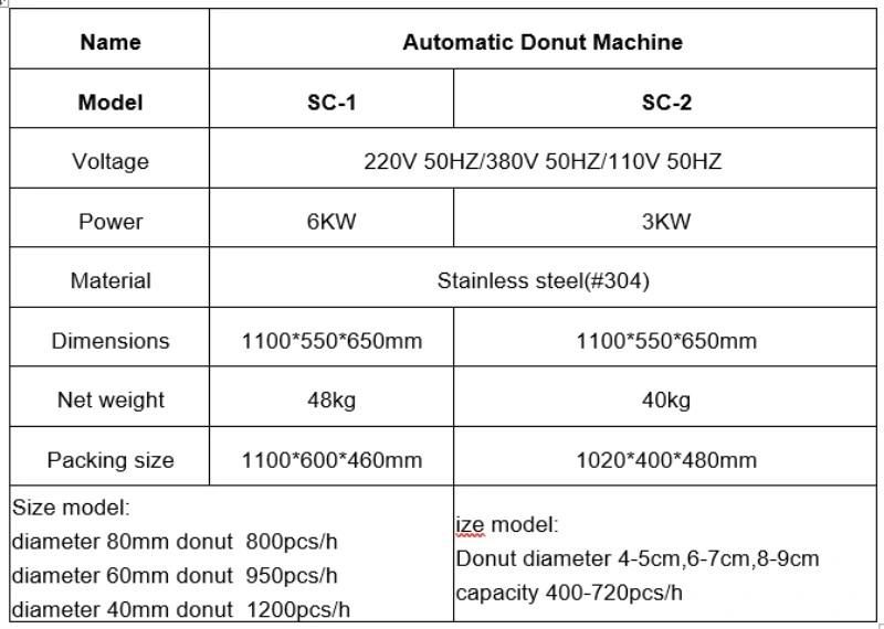 stainless Steel Donut Making Machine with High Quality