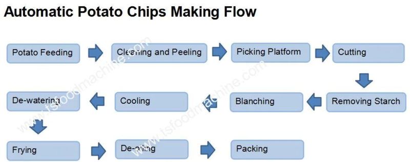 Automatic Potato Chips Making Machine Potato Chips Processing Line