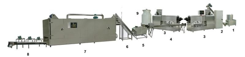 Dog Treat Dog Chews Processing Machine Factory