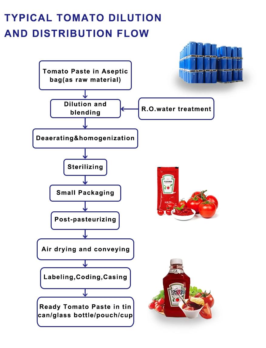 Cup Filling Tomato Sauce Processing Machines