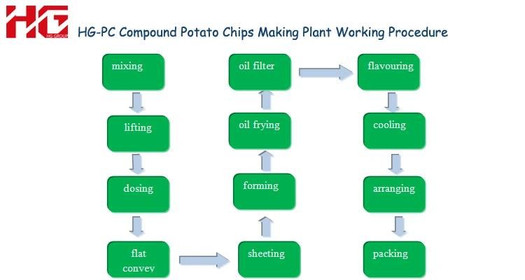 Automatic Fryer Potato Chips Production Line Frying Biscuit Cake Making Bakery Snack Food Processing Machine