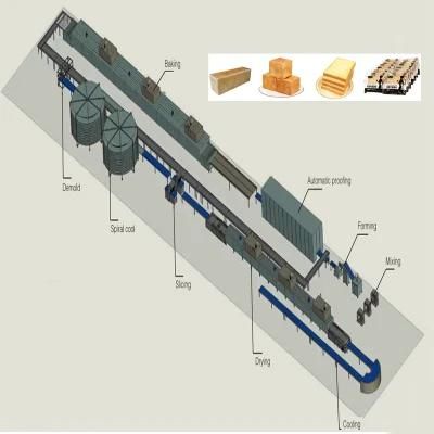 Factory Supply Full Automatic Bread Production Line Toast Bread Making and Moulding ...
