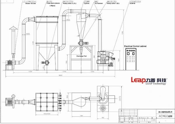 Ce Certificated Superfine Carrageenan Powder Grinder Machine