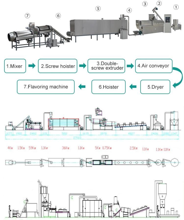Automatic Floating Sinking Fish Dry Pellet Food Production Line for Sale