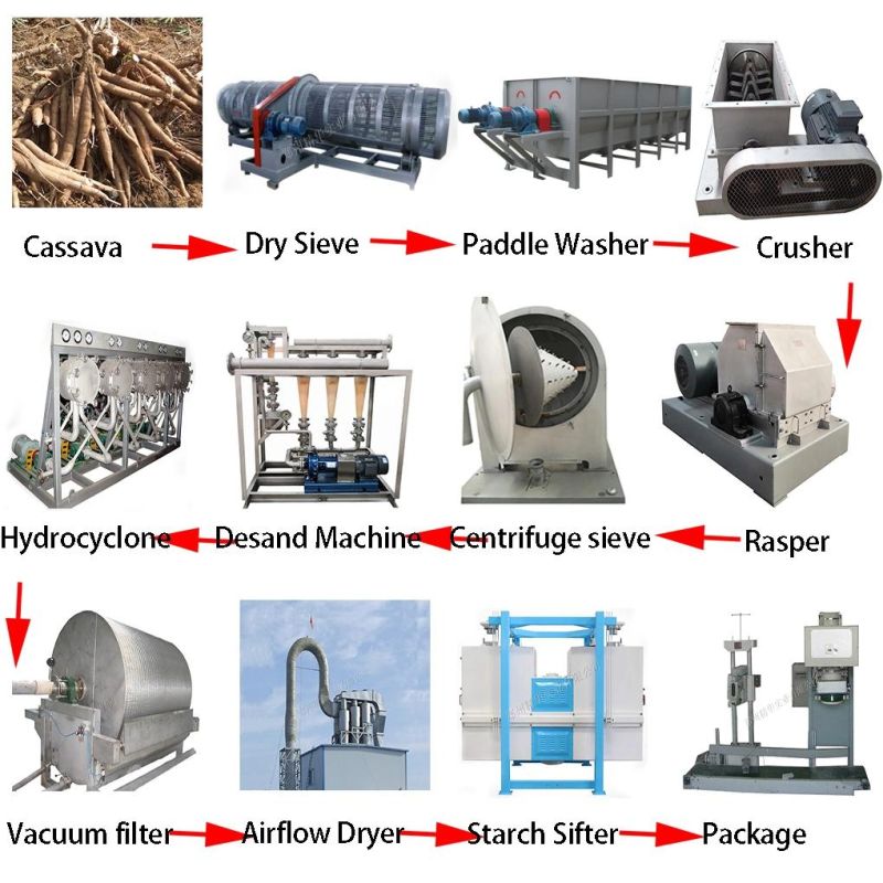 Cassava Starch Cleaning Production Line Automatic Paddle Washing Machine Cassava Starch Cleaner