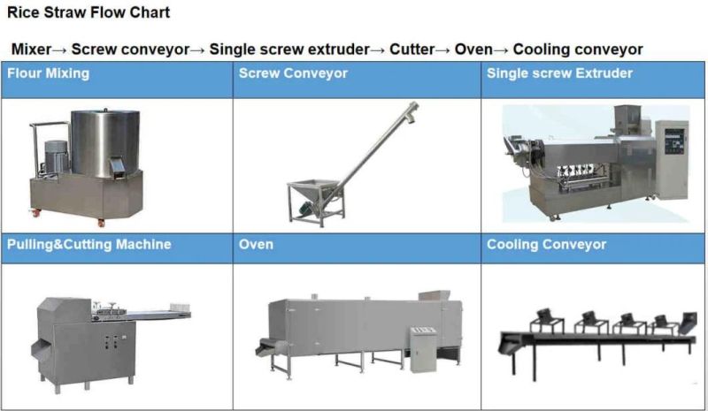 Factory Price Corn Starch Rice Straw Processing Line for Sale