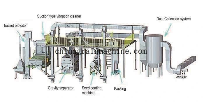 Sunflower Shelling Machine Dehuller Equipment Technology Manufacturer Price