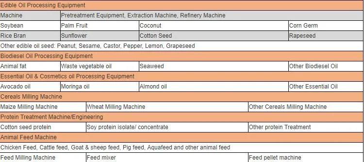 Fully Automatic Rice Bran Oil Making Equipment/ Coconut Oil Solvent Extraction/ Sunflower Oil Refinery Machine