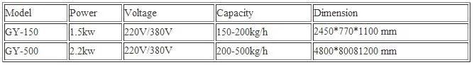 Professional Fruit Seed Removing/Pitter Machine