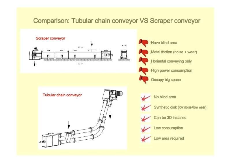 Chain Conveyor Manufacturers Apply Universally Chain-Vey Tubular Drag Conveyor