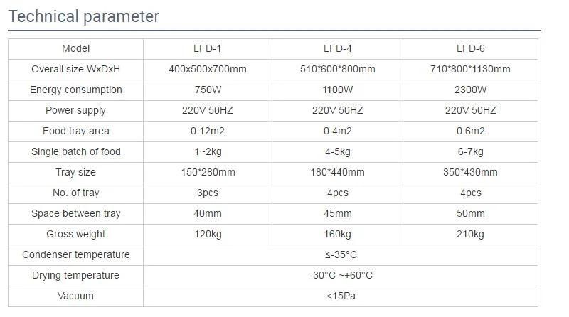 Freeze Drying Dry Freezer Price Freeze Dryer for Freeze Dried Food Maker