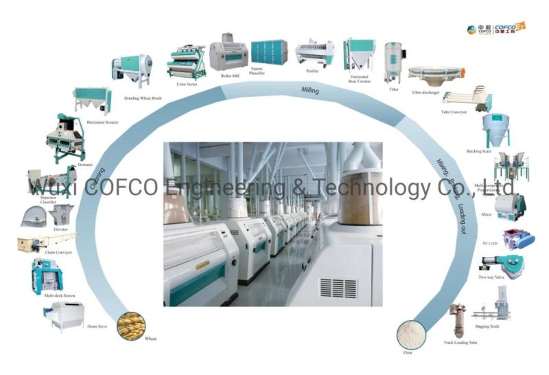 COFCOET MMT Wheat Flour Mill