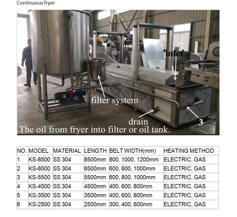 Cheap Price High Quality Fried Corn Rice Snack Processing Line