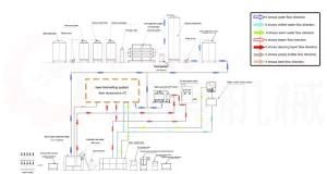 Full Automatic Glass Bottle Beer Filling Processing Machine