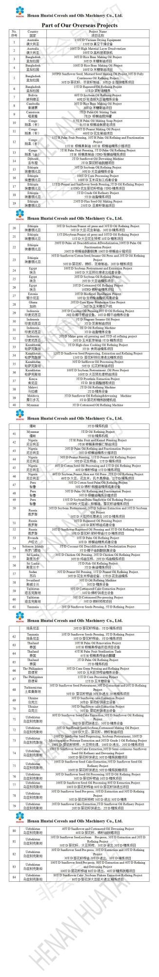 Machine Oil Palm Oil Palm Mill Machine Palm Oil Soap Making Machine Palm Oil Machine Digester