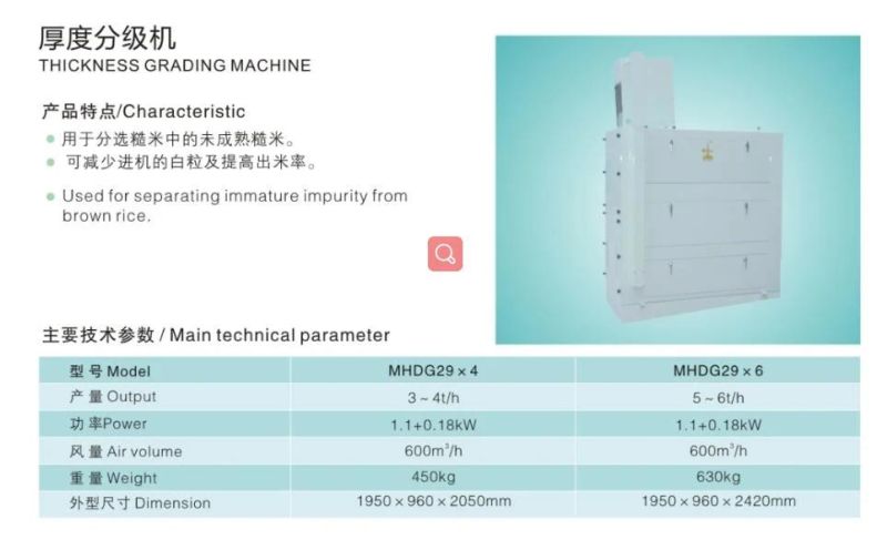 Thickness Grader for Rice Grading Machine Rice Milling Machine