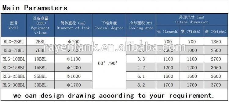 Food Grade Stainless Steel Custom Brewing Equipment Tank Brewery