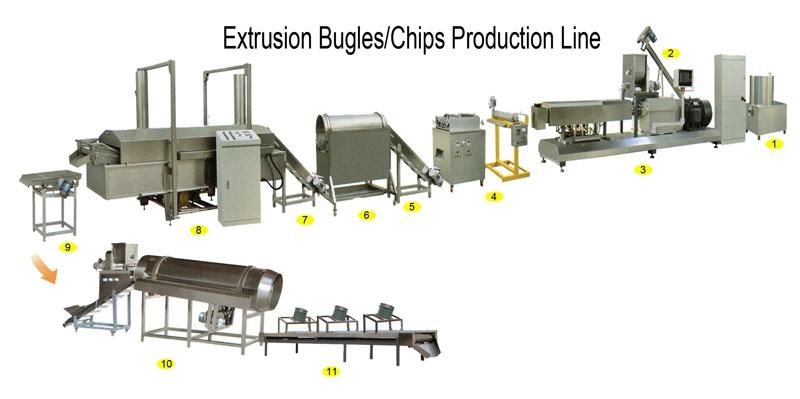 Factory Price Doritos Tortilla Nacho Chips Extruder Food Machine