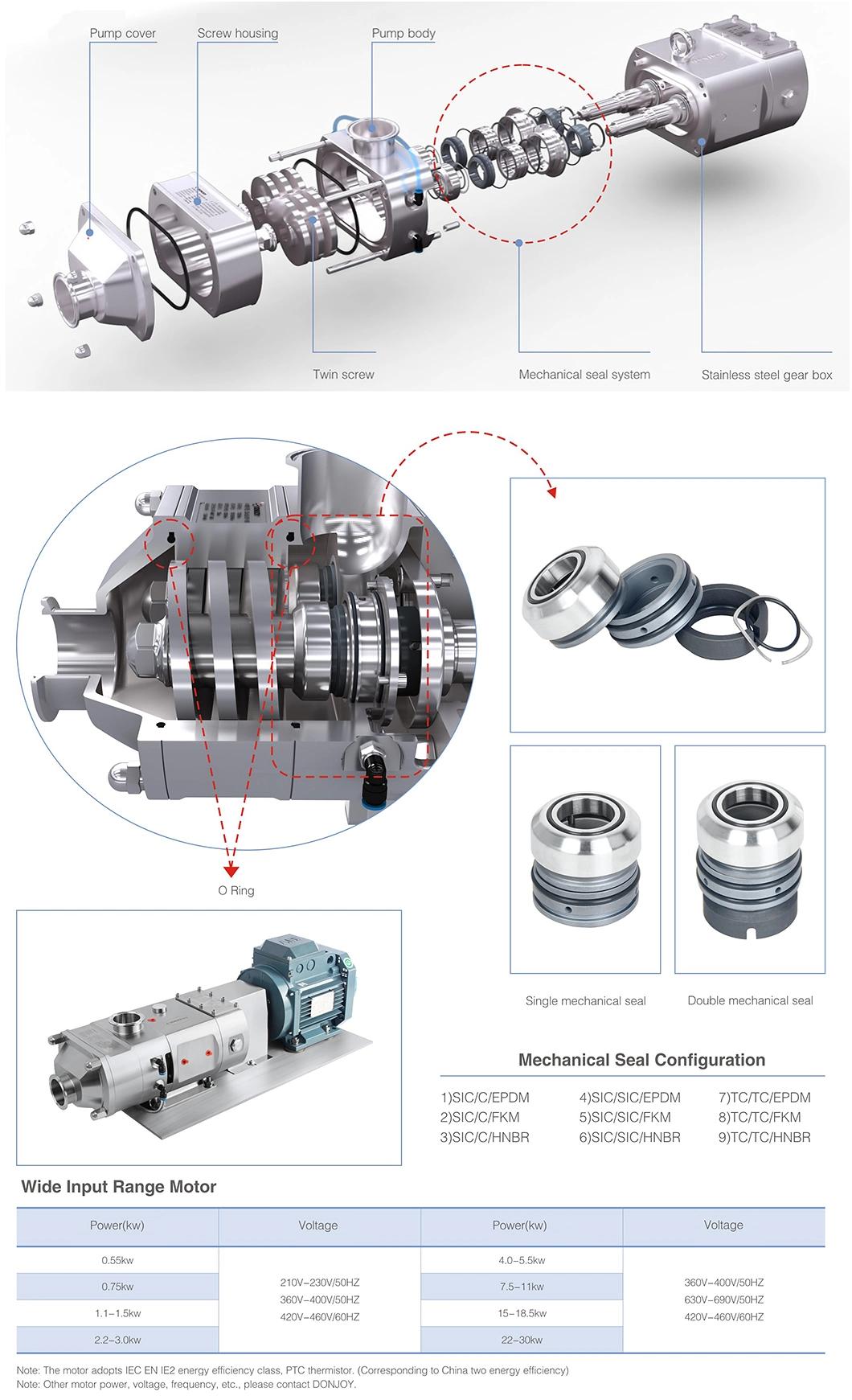3A Certified High Viscosity Double Screw Pump for Food Beverage Processing