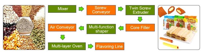 Corn Puff Snacks Production Line Automatic Puffed Corn Snacks Making Machine Extruded Snack Making Machine