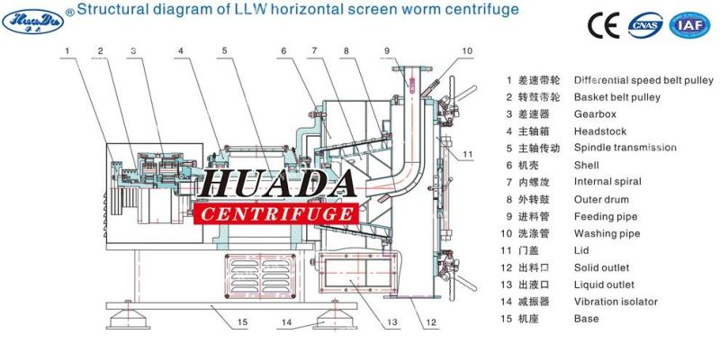 LLW Horizontal Scroll Discharge Centrifuge for Salt Production