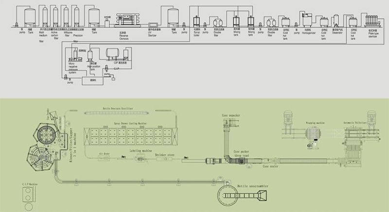 Automatic Fruit Juice Packing Filling Machine/Filling and Sealing machine