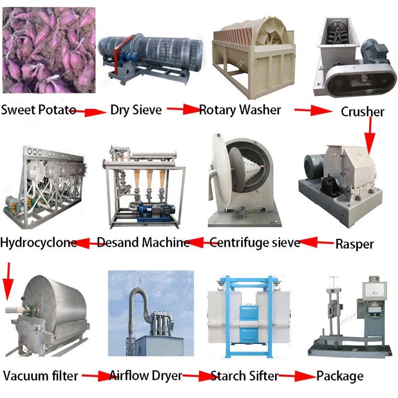 Sweet Potato Starch Milk Dehydrator Making Machine Vacuum Filter Sweet Potato Starch Plant