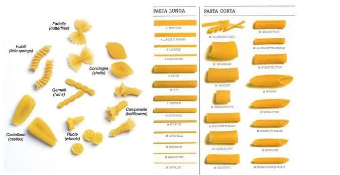 Hot Selling Macaroni Pasta Processing Extruder