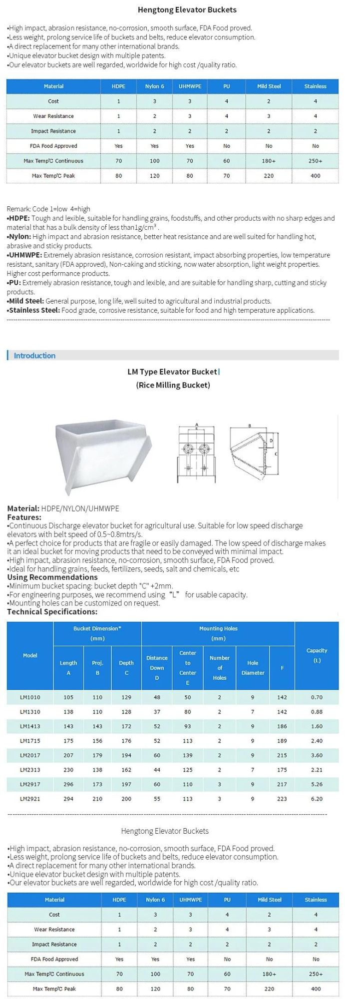 MD2313 Plastic Bucket Use for Elevator Rice Mill Machine