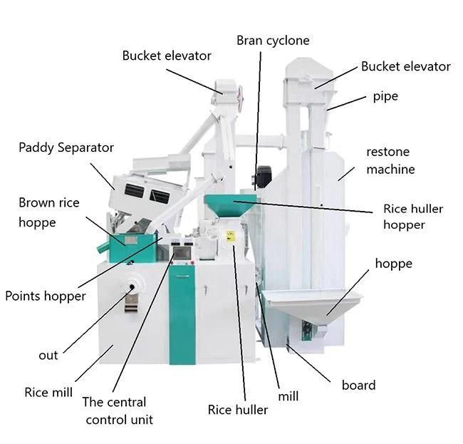 Plant Project for Sale Price Combine Mini Rice Milling Miller Processing Machine