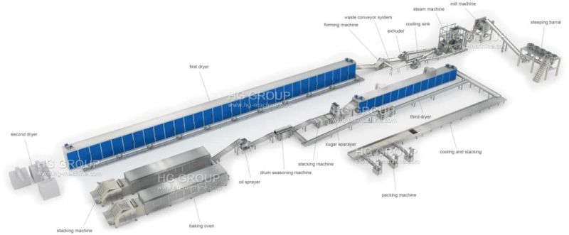Automatic Bakery Equipment Sweet Senbei Rice Cracke Making Milling Snack Food Machine for Rice Cracker Production Processing Line