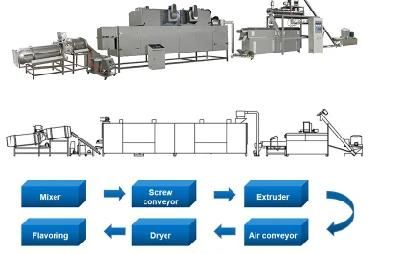 Made-in-China Cereals Snack Machine with Best Factory Price