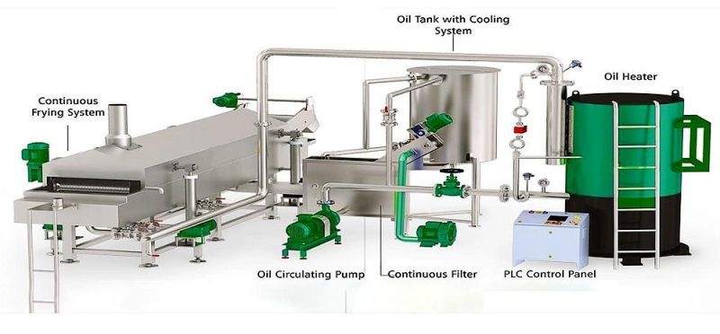 Small Scale Stainless Steel Bugle Snack Food Machinery Food Processing Industries