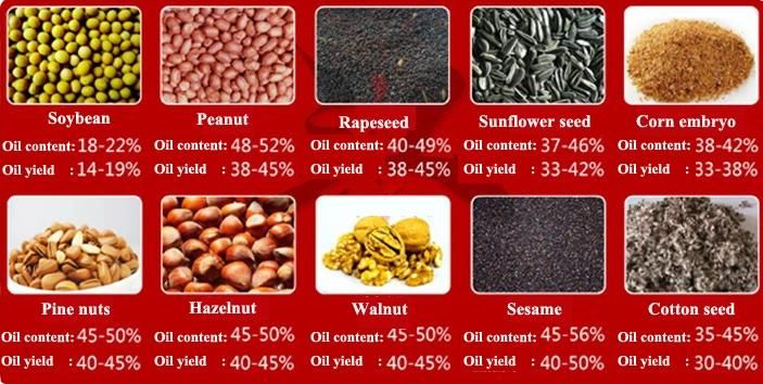 Screw Oil Press Machine Extract Oil Unflower Oil Seeds Vegetable Oil Machines Soybean Oil Plant