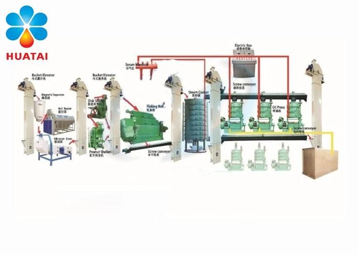 Corn Oil Extraction Machine Corn Oil Pressing and Refinery