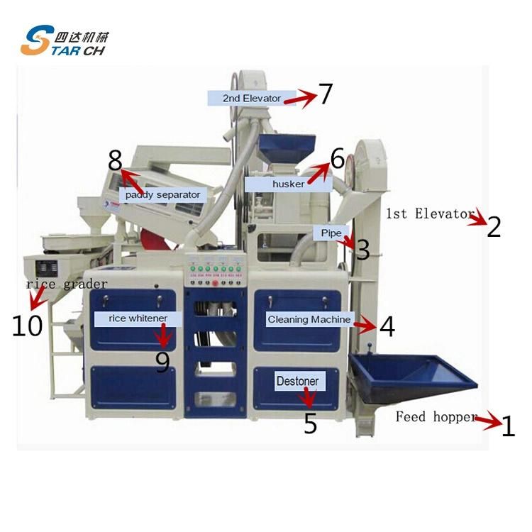 Home Use Rice Milling Machine with Destoner Price