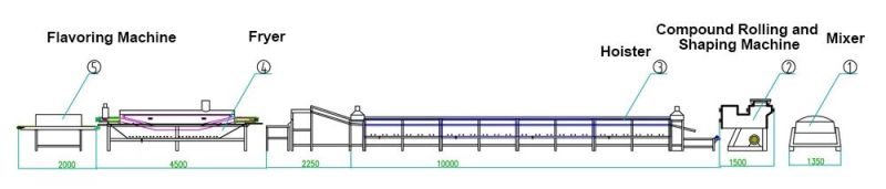 Profitable Business Ideas Fried Instant Noodle Machine Production Line