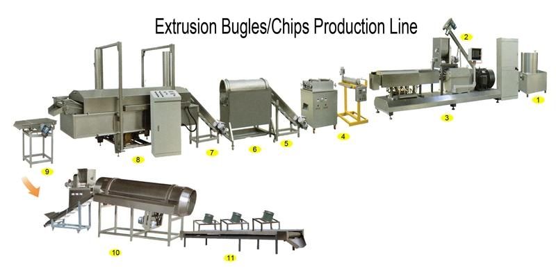 Bugles Nacho Chips Processing Line Making Machine