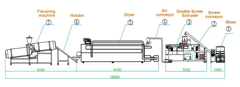 Automatic Pet Food Extruding Machine/Dog Food Production Line