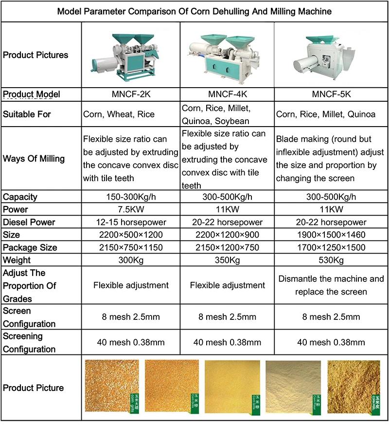 Small Grain Processing Machine Mini Corn and Rice Milling Machine