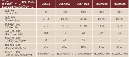 Skywin Chocolate Refiner and Conche Machine Food Equipment Price