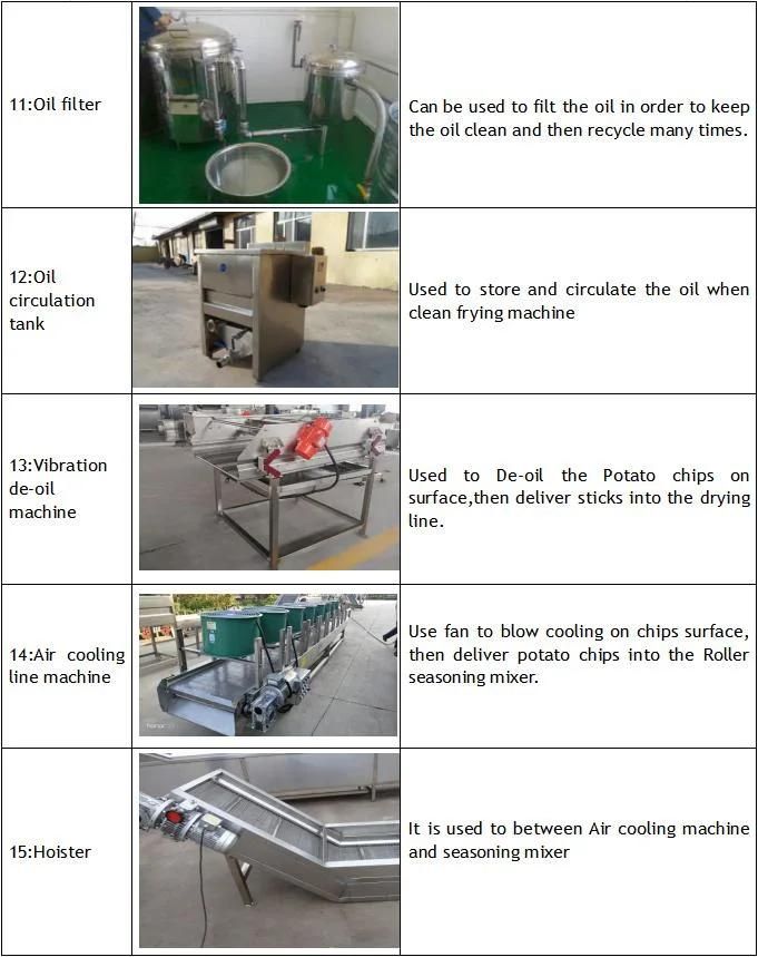 High Effectively Fully Automatic Potato Chips Production Line Machine for Sale